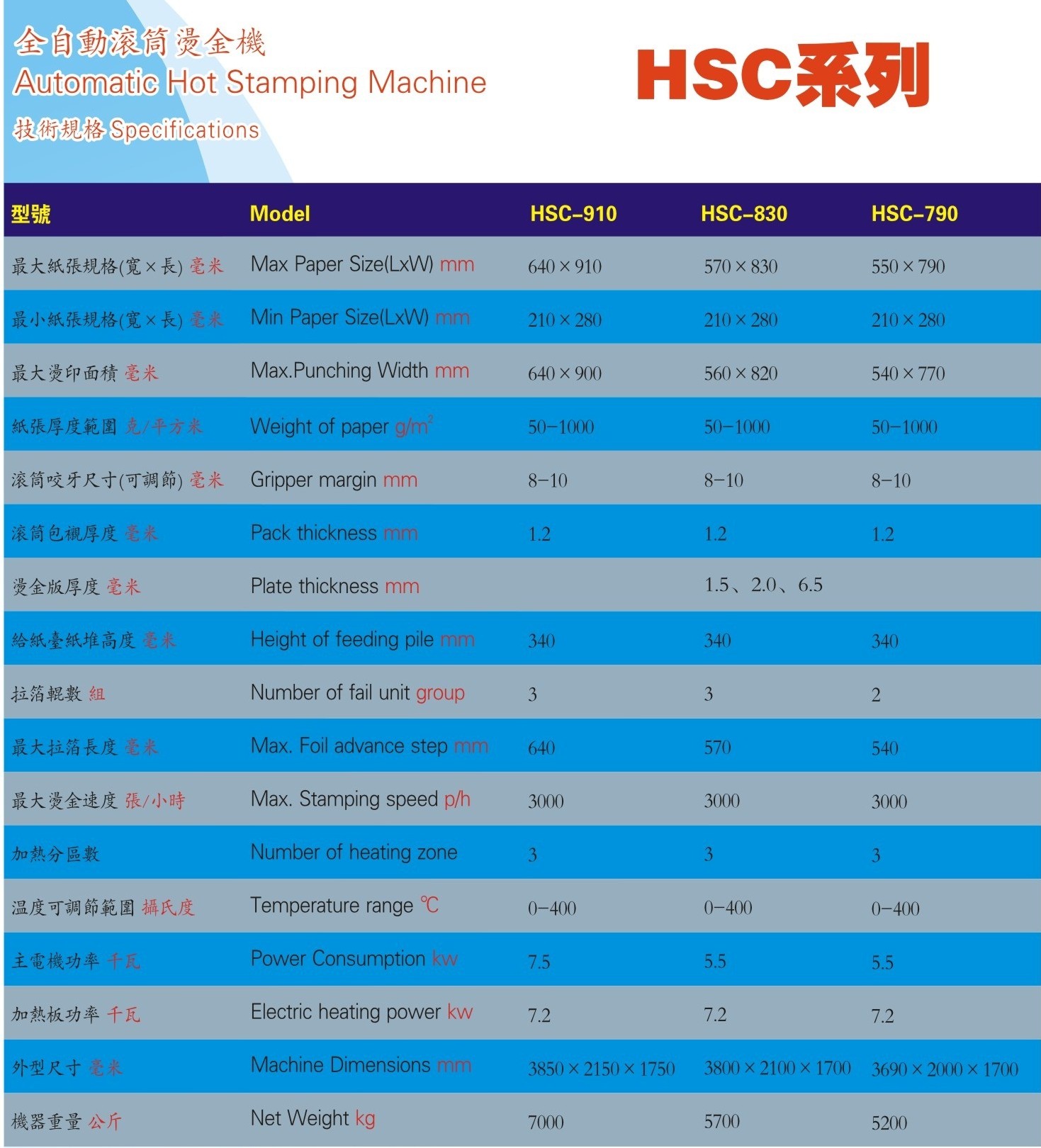 HSC900 820 770参数_WPS图片.jpg